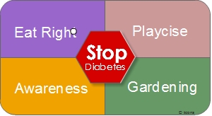 The 4 Wins Stop Diabetes Concept