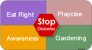 4 Wins Diabetes Balanced ScoreCard